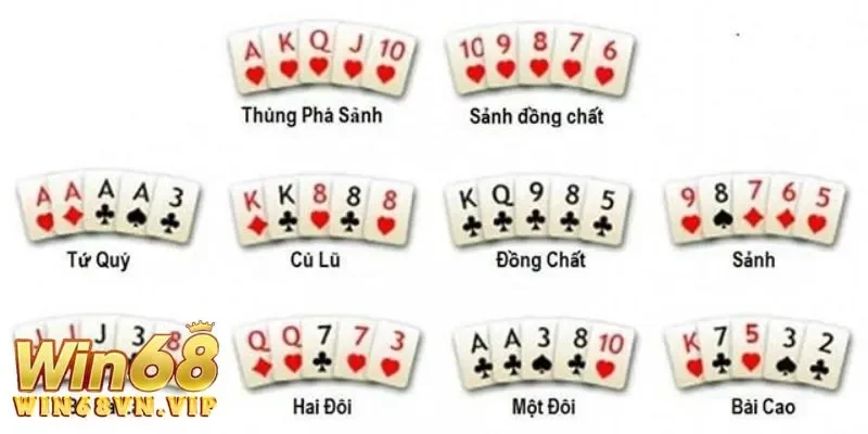 Chiến lược trong cách chơi bài poker
